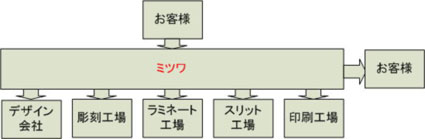 RXg팸l~l[gtBܐ̗̔