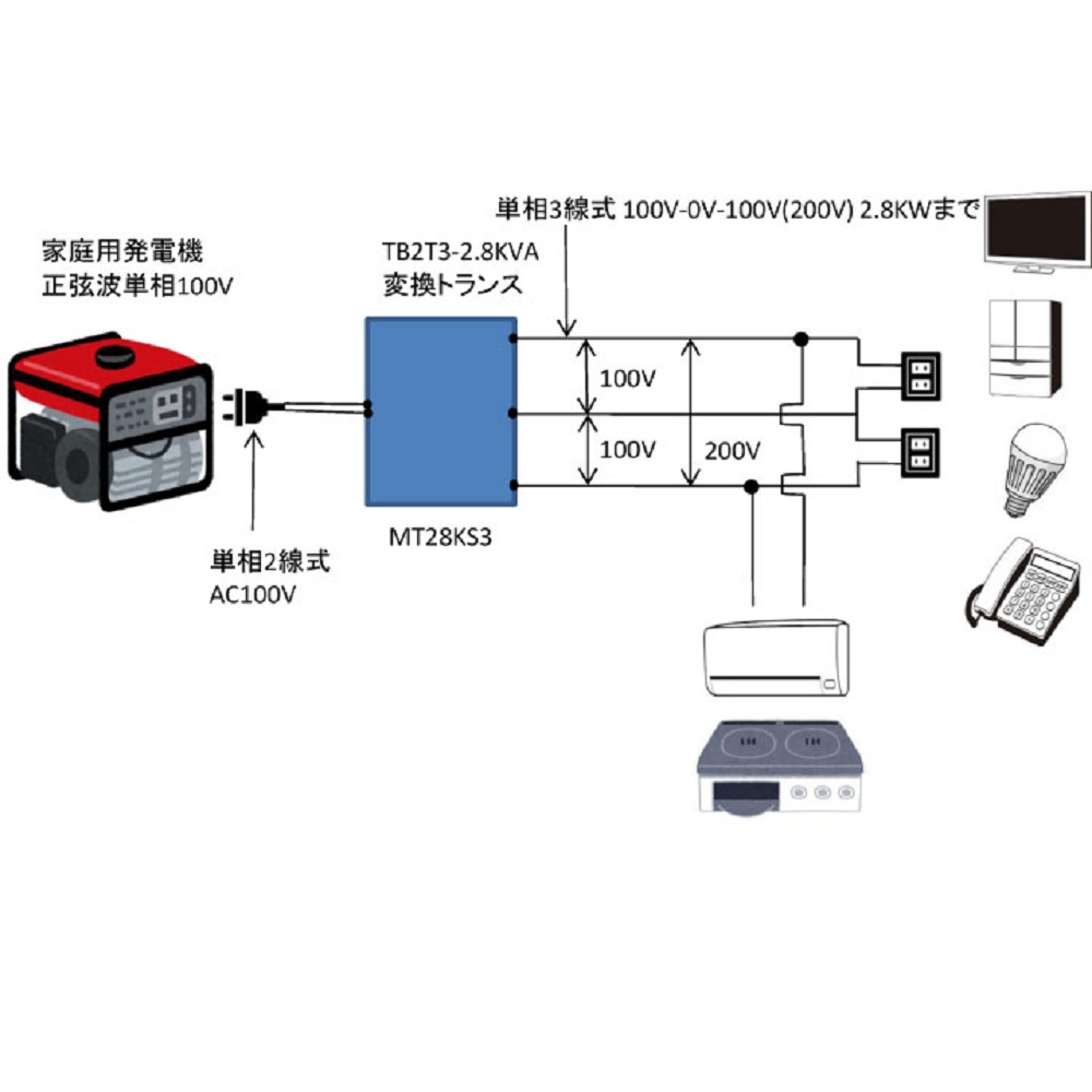 家庭用コンセントへの配線イメージ