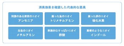 消臭ポリエチレン・ニオイの種類